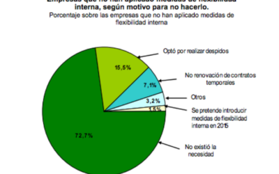 Encuesta Anual Laboral – Resultados 2014